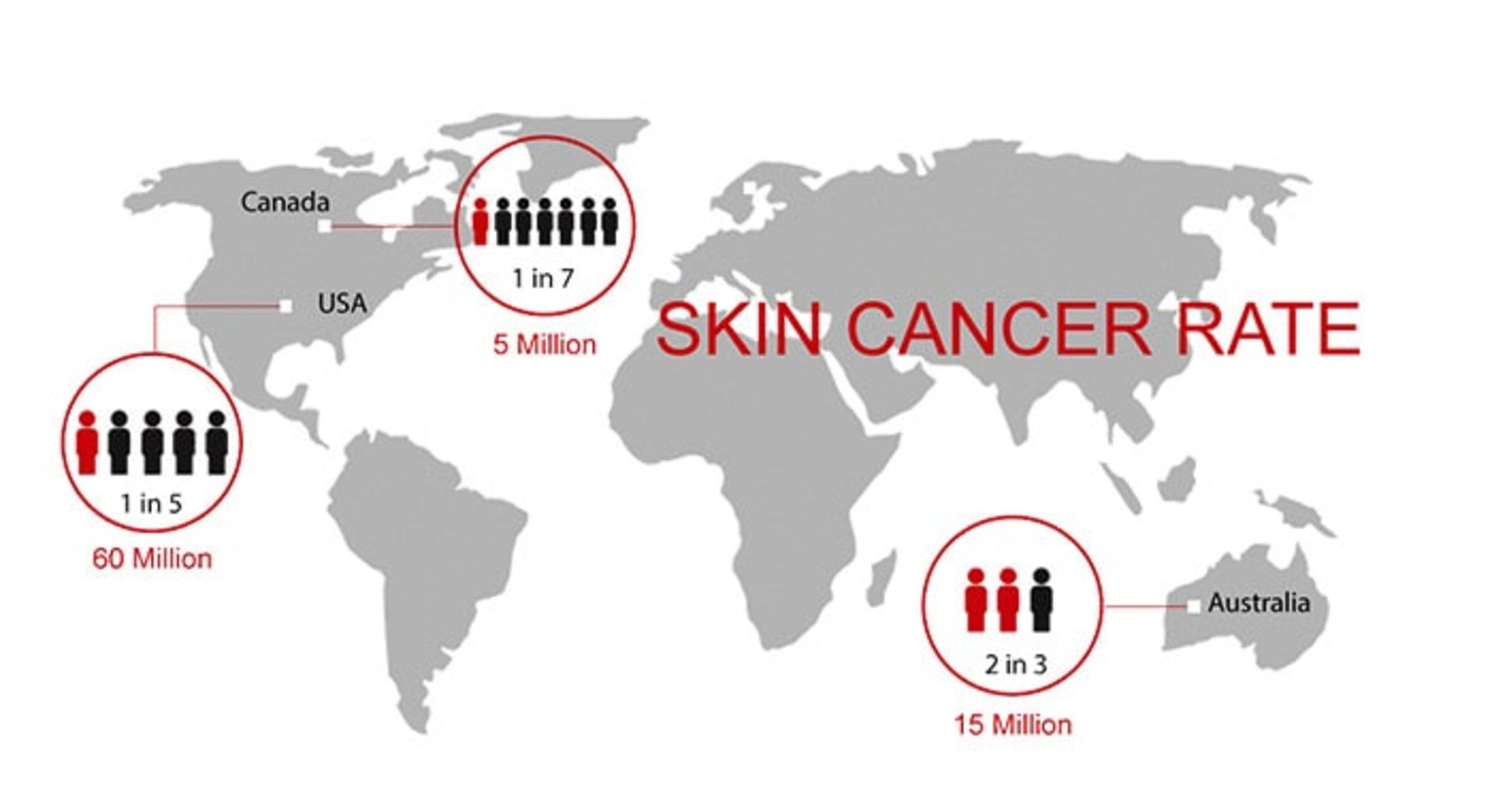 Prevalence of skin cancer in the world