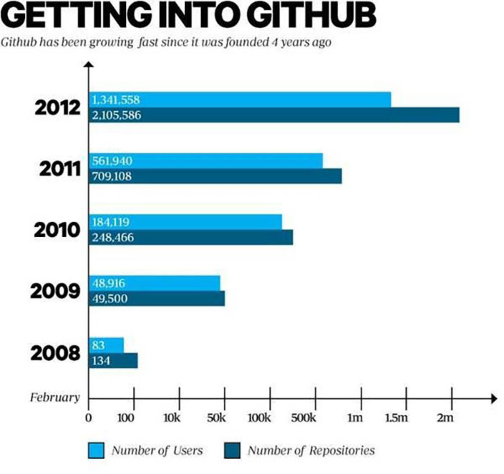 گیت هاب / GitHub