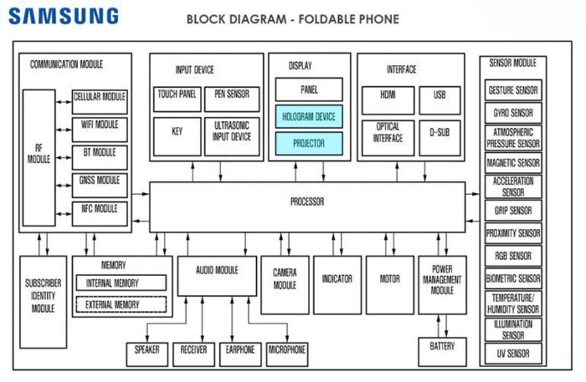 patent folding samsung