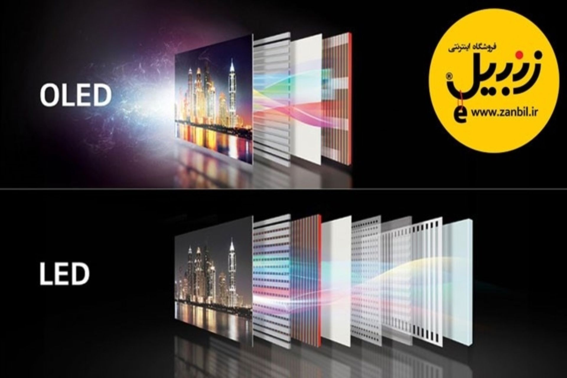 مهمترین نکات و راهنمای جامع و کاربردی خرید تلویزیون