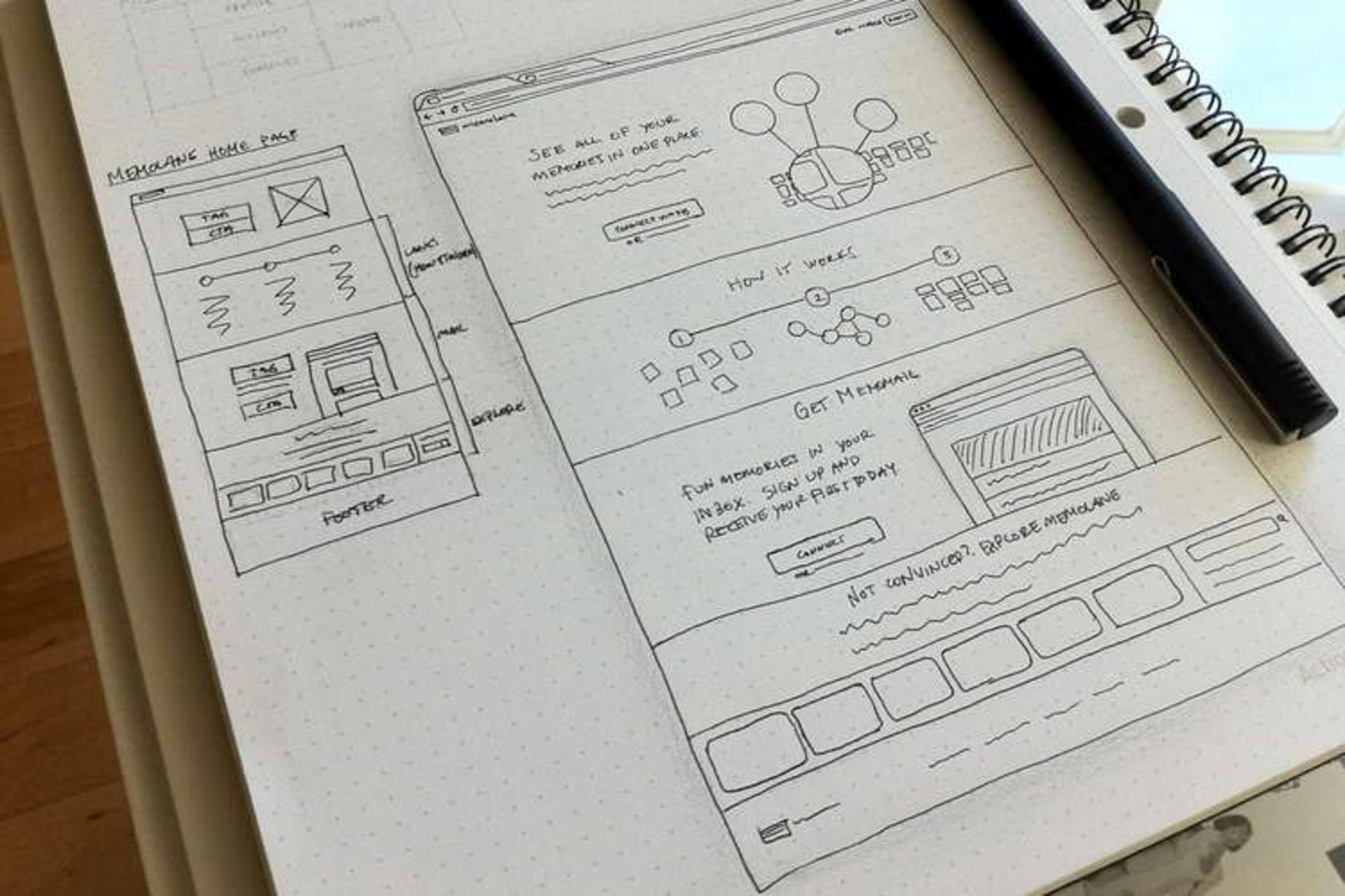 Wireframes can be presented in the form of sketches