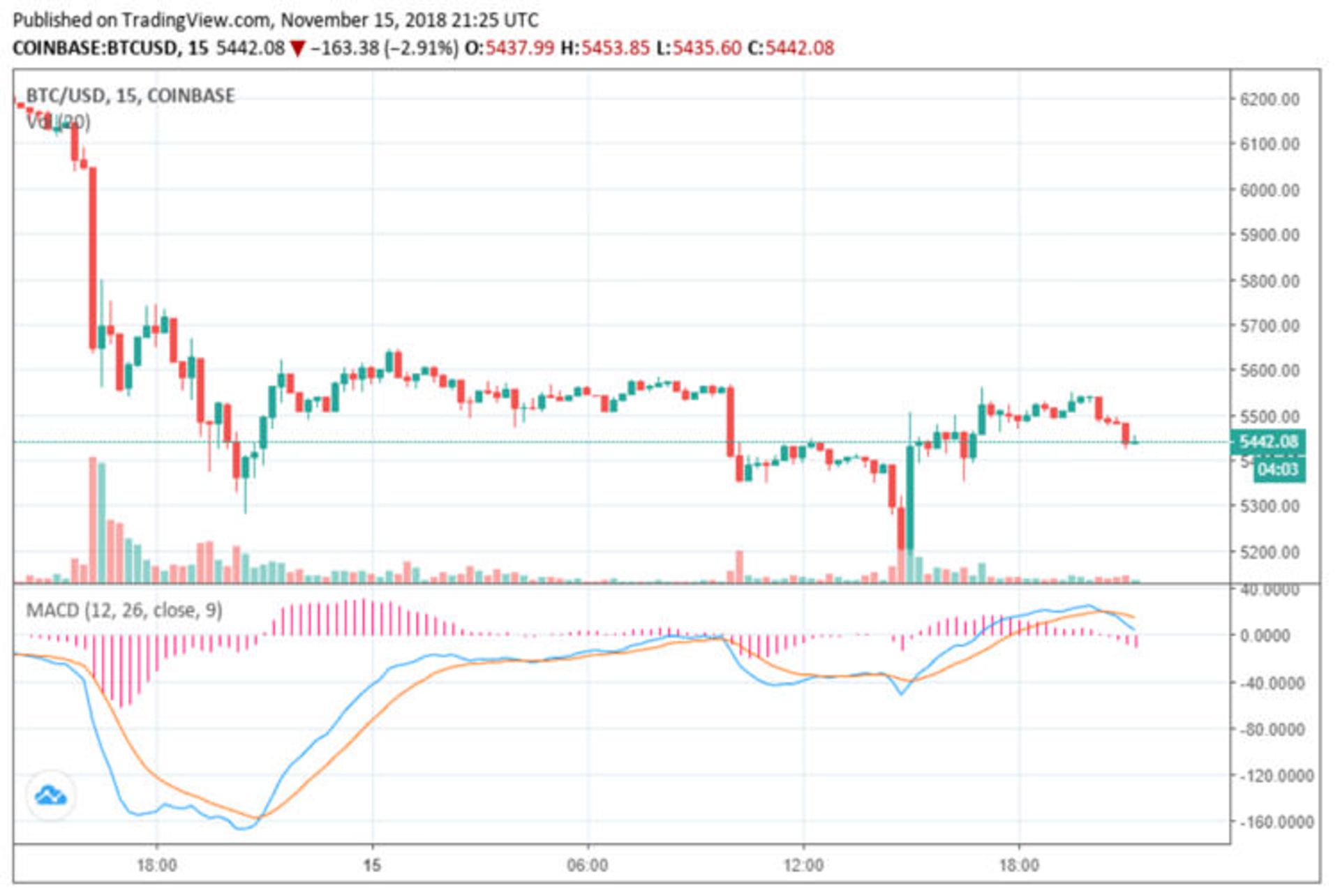 bitcoin progress