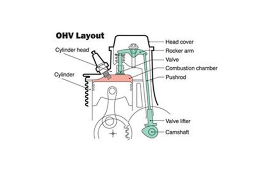 OHC