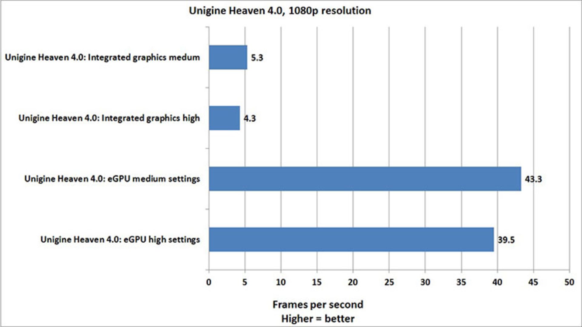 مرجع متخصصين ايران unigine heave 4.0