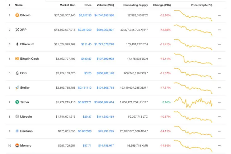 بیت کوین