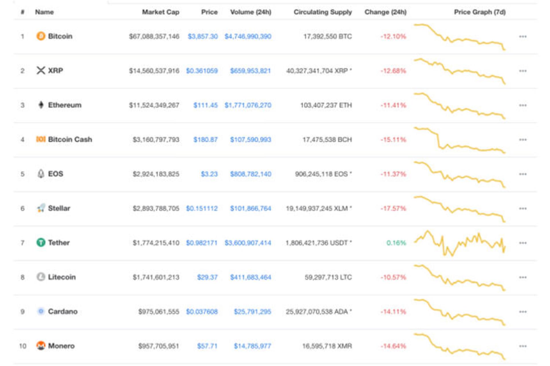 بیت کوین