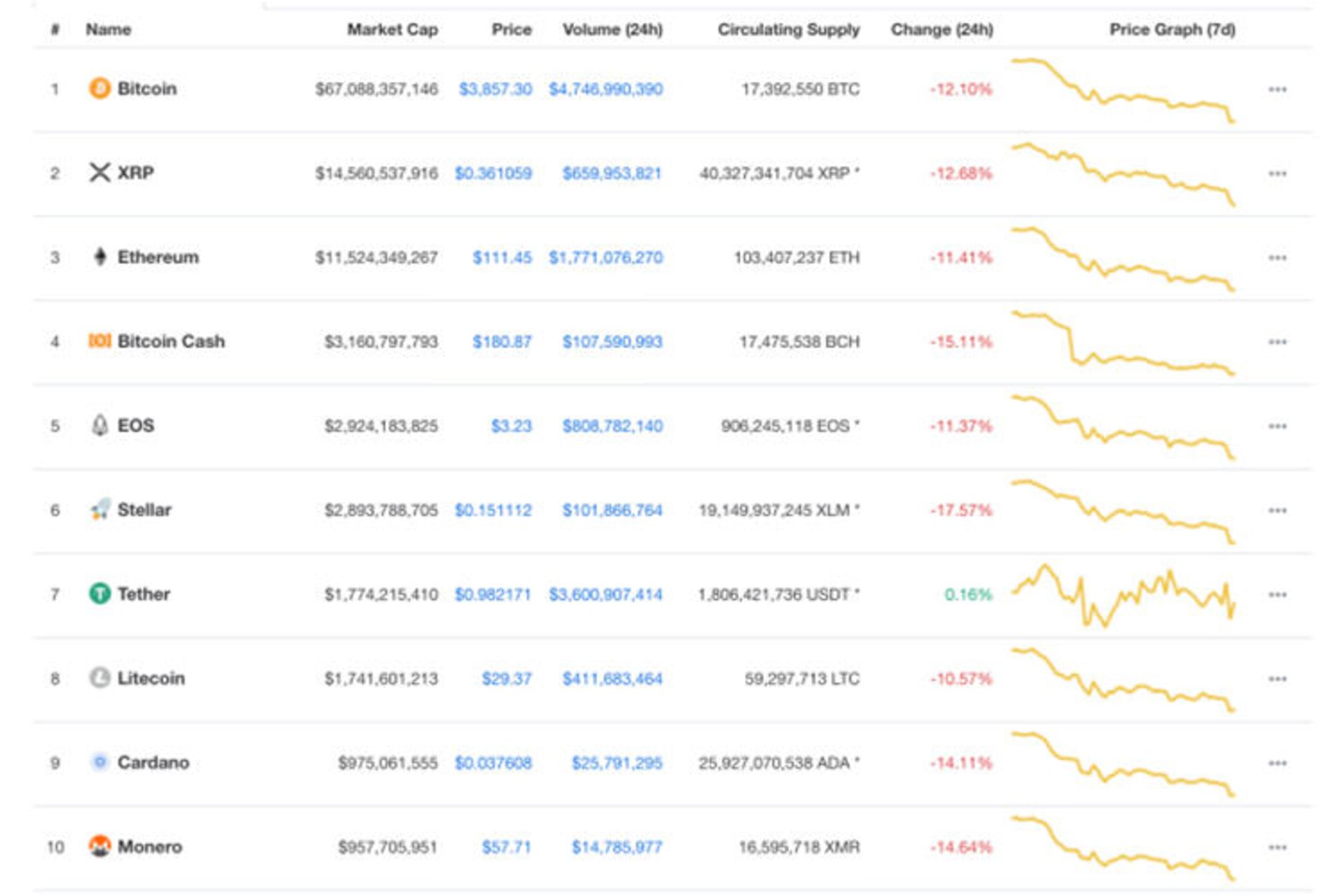 بیت کوین