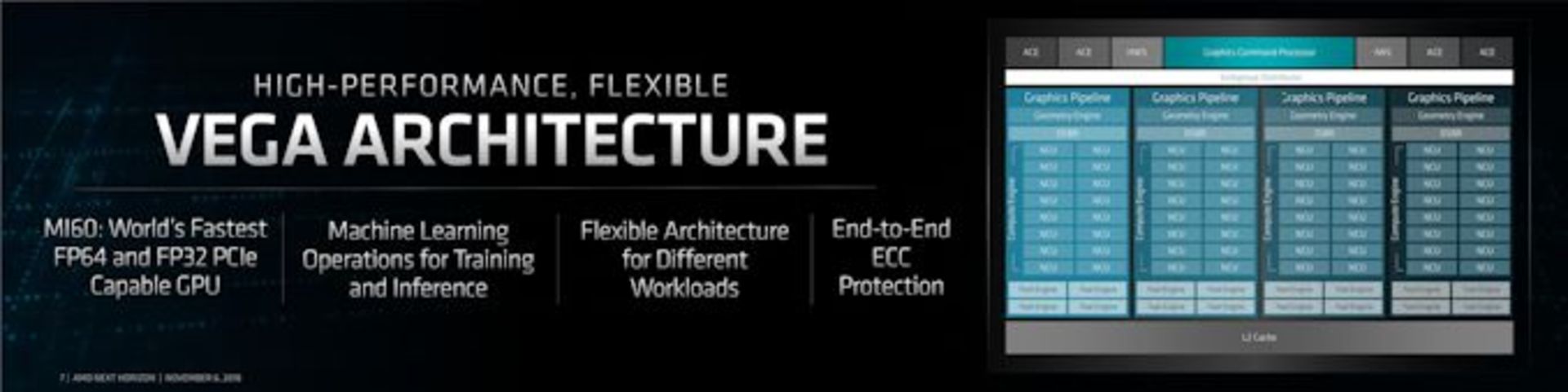 Vega 7nm architecture