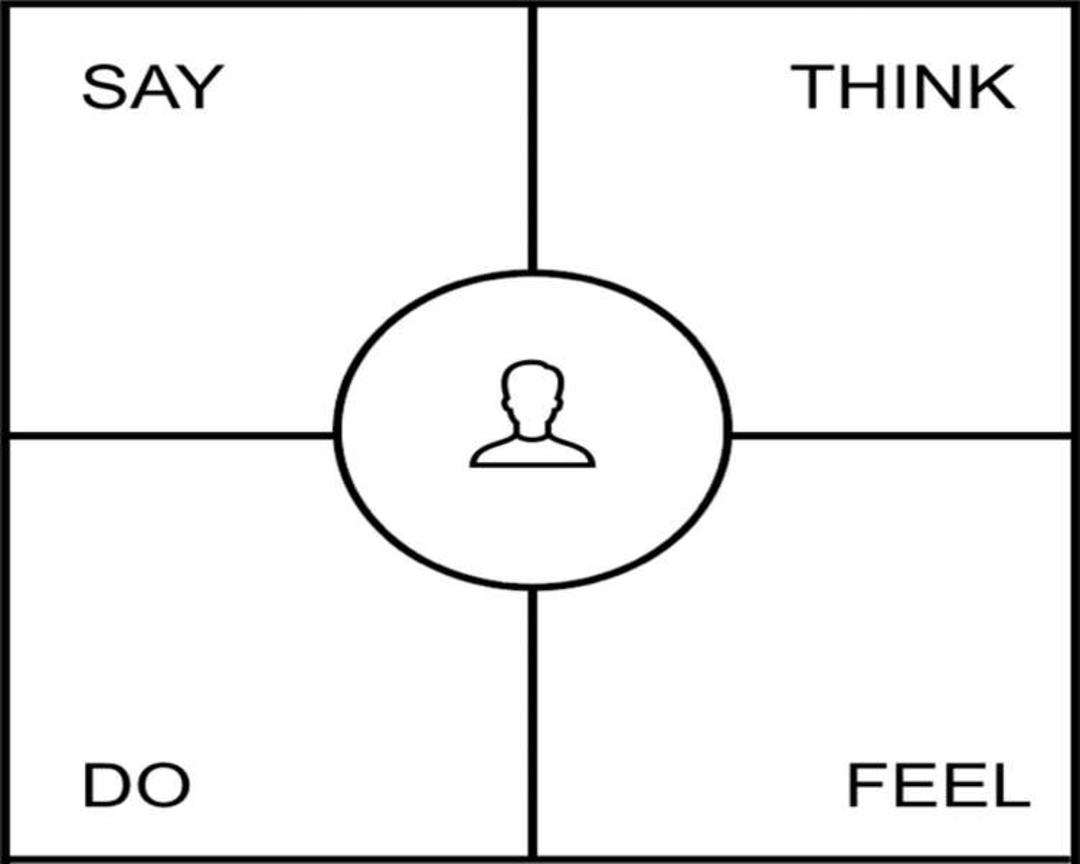 Empathy Map
