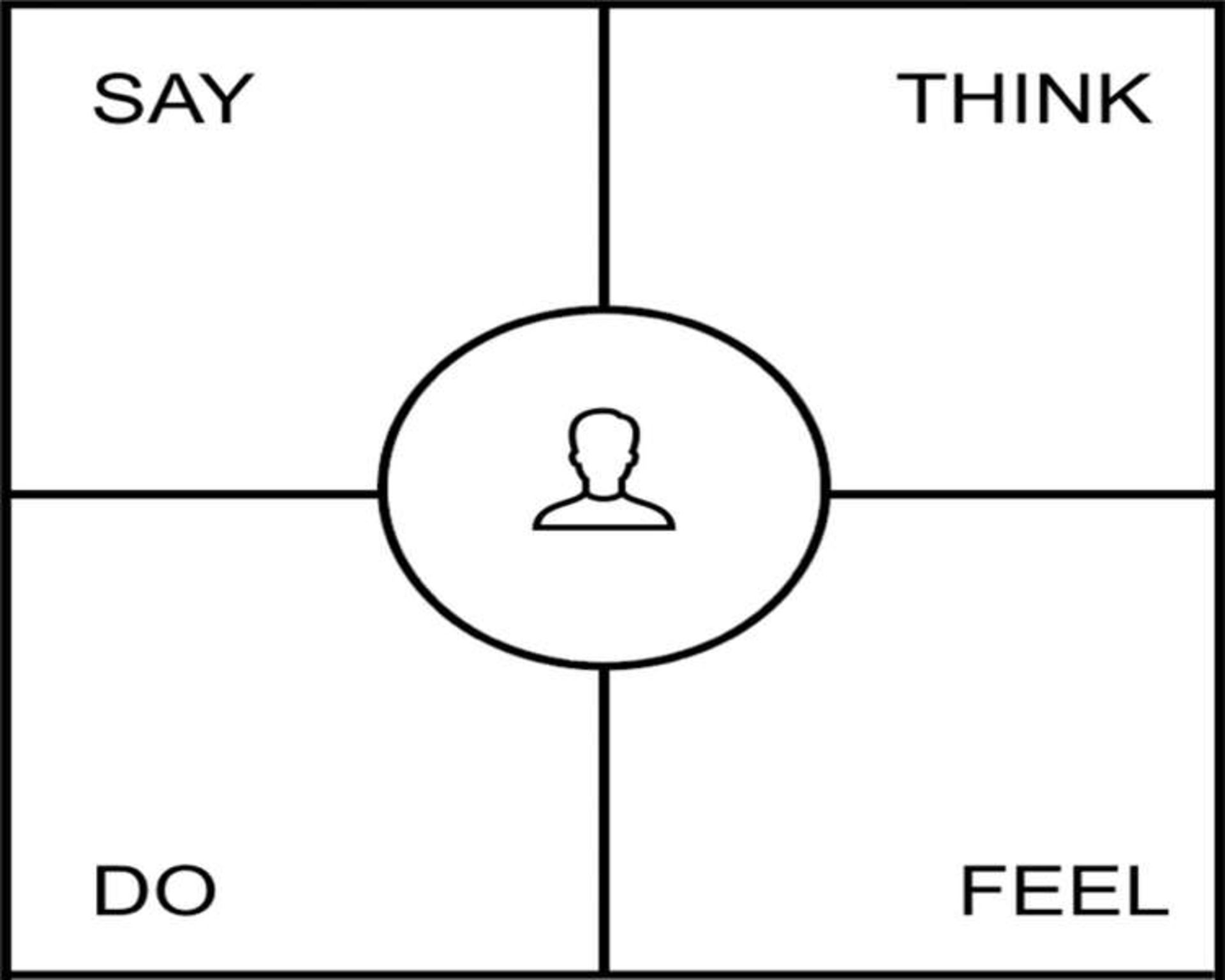 Empathy Map