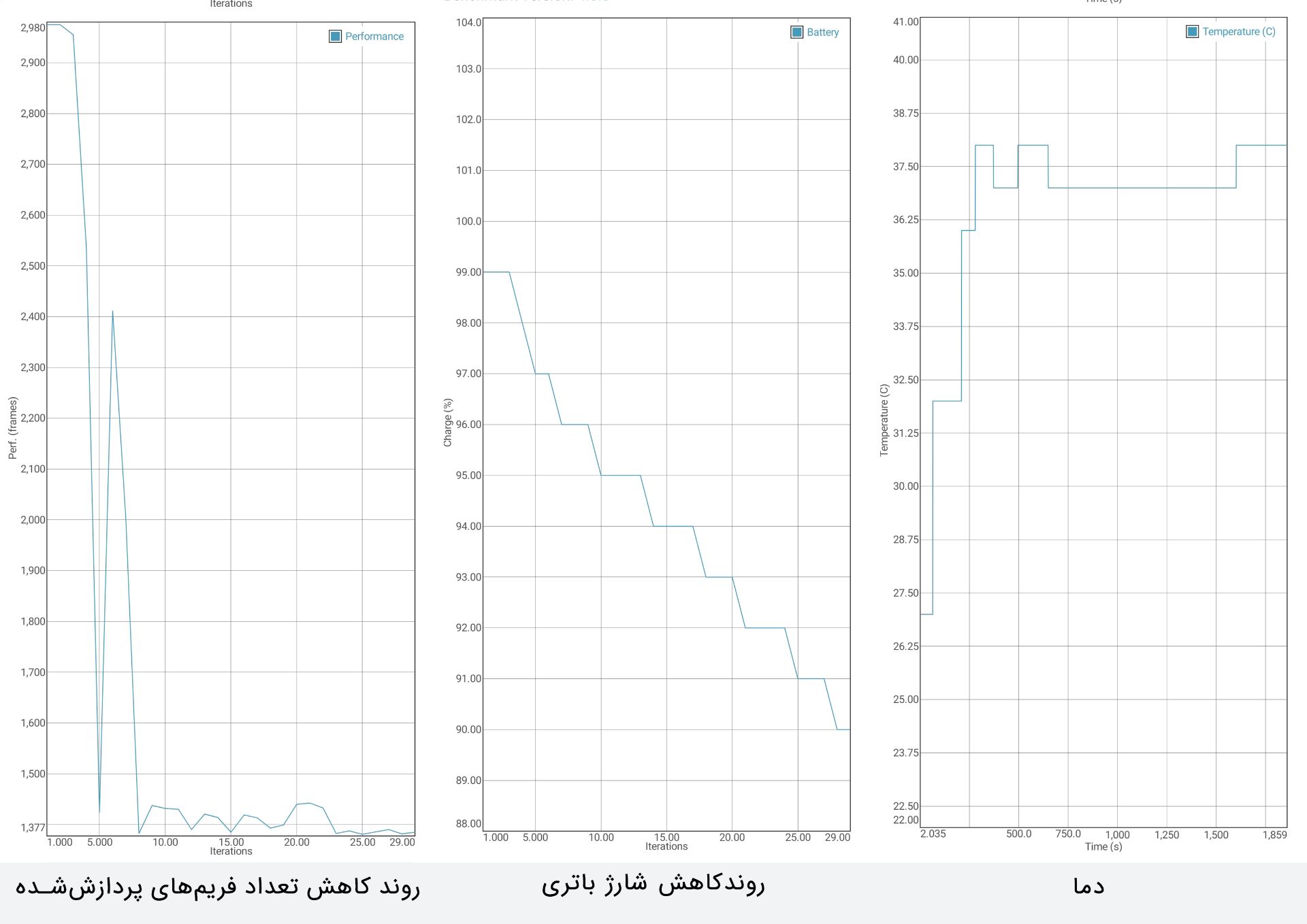Mate 20 Pro GFXBench Stress Test