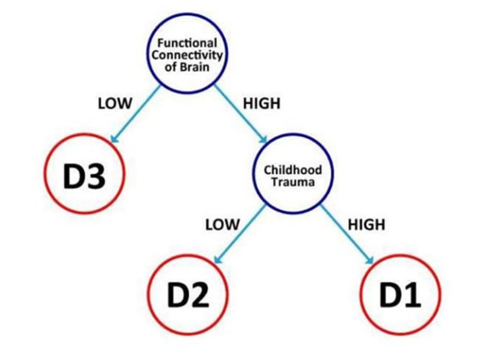 انواع افسردگی
