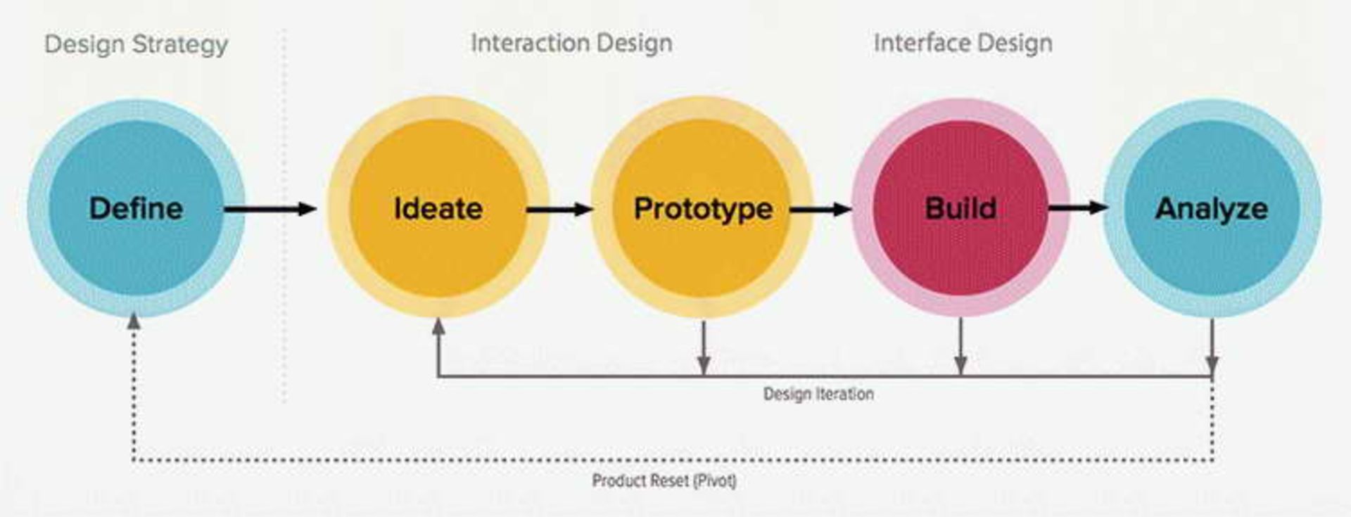 product design process