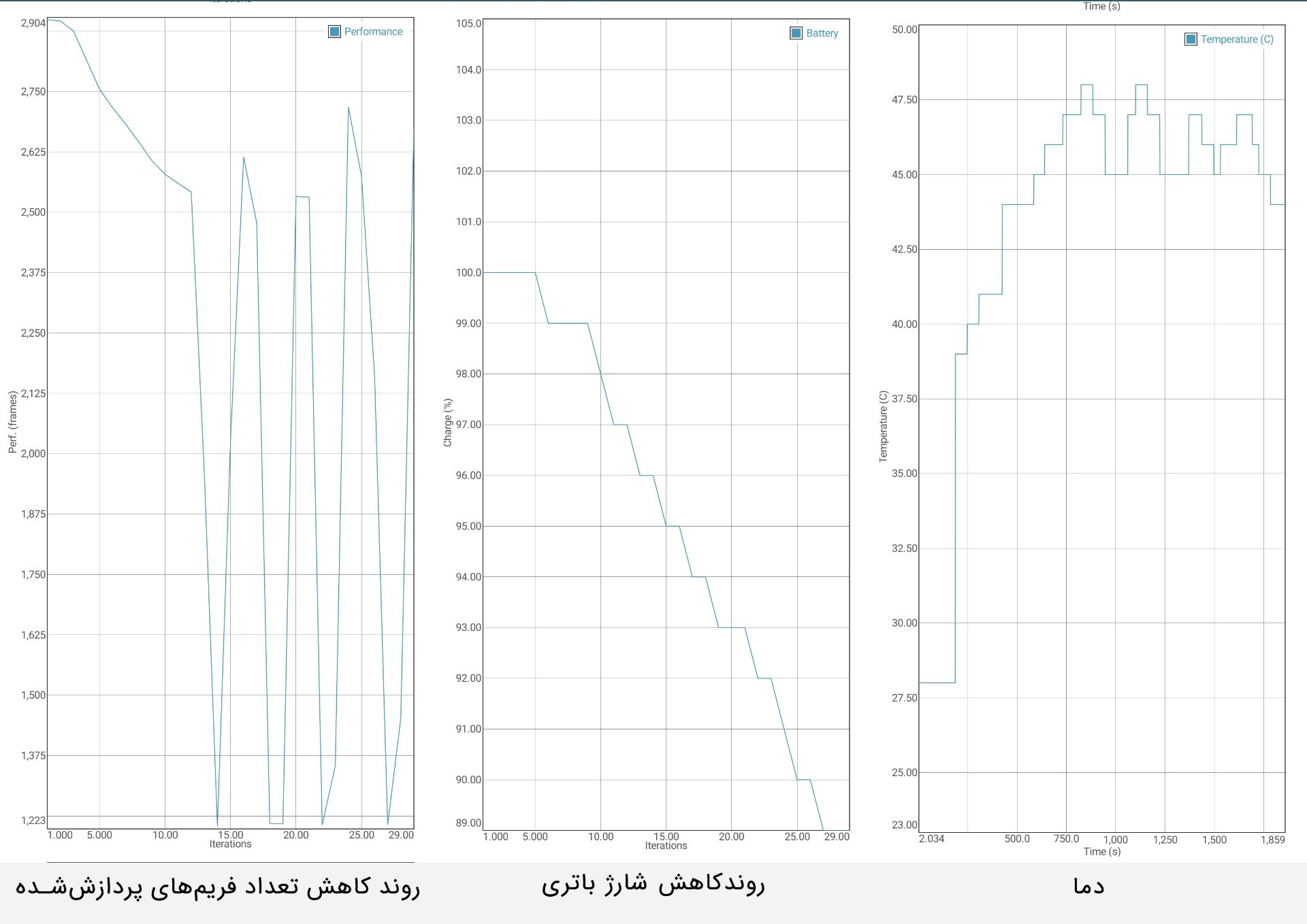 Mate 20 Pro GFXBench Stress Test