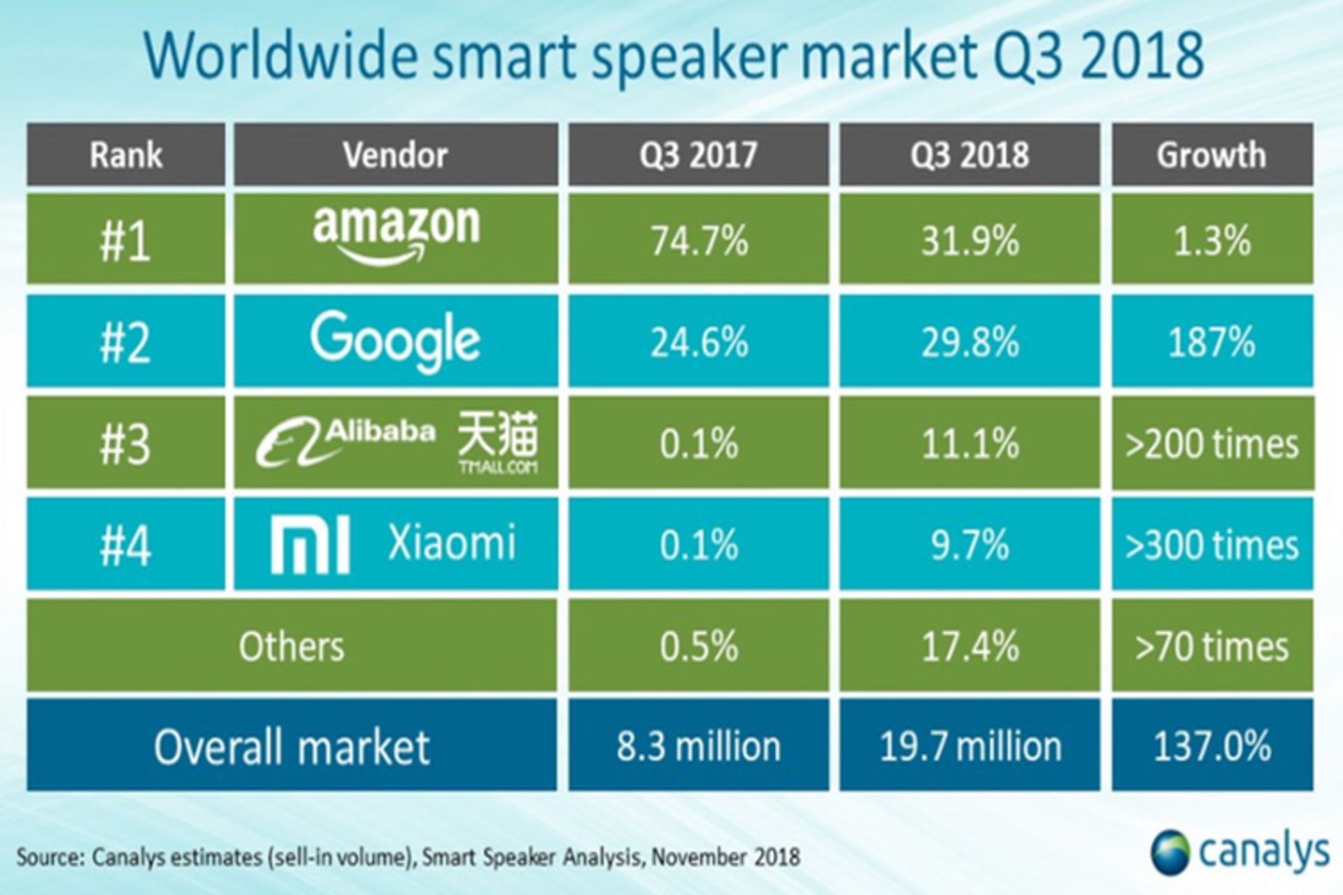 فروش اسپیکر هوشمند