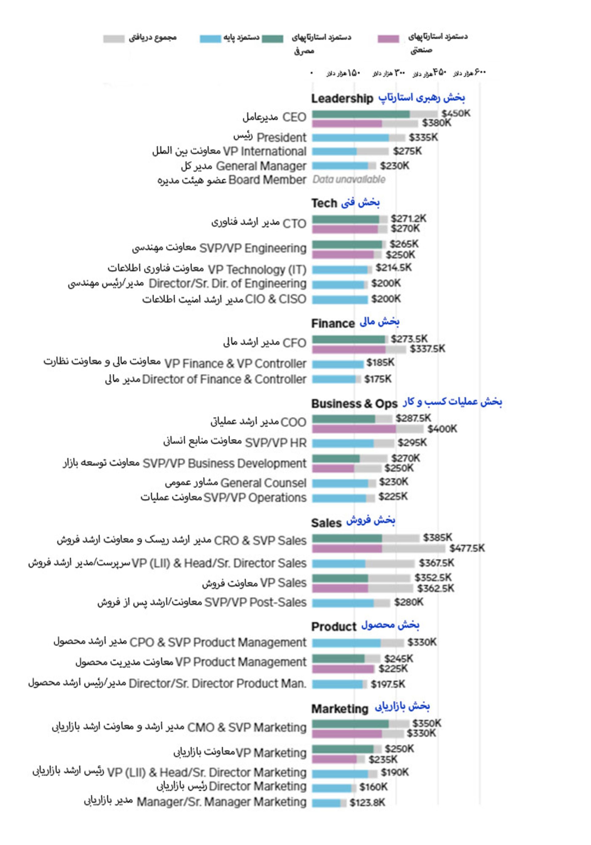حقوق سیلیکون ولی