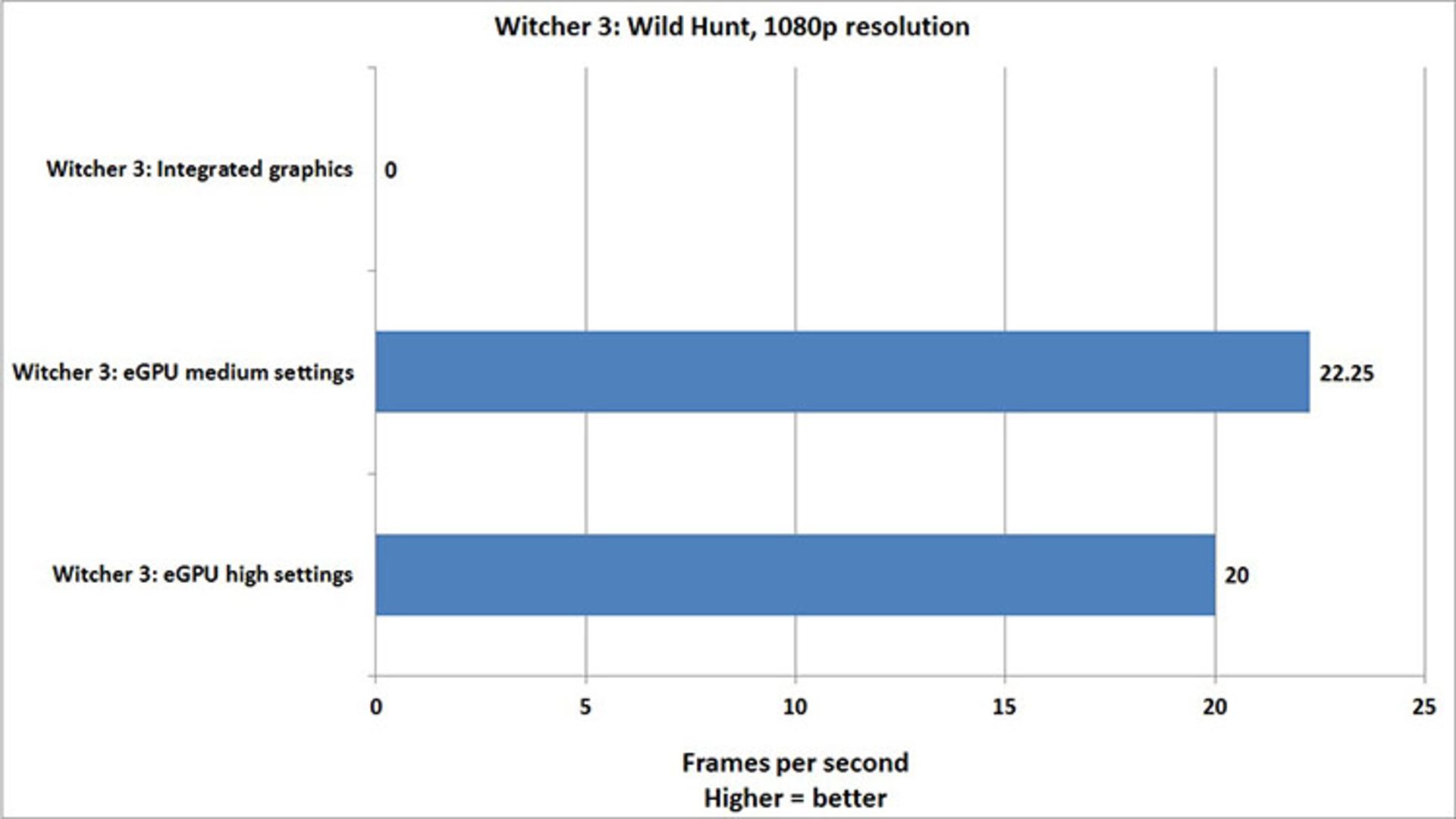 مرجع متخصصين ايران witcher 3 benchmark