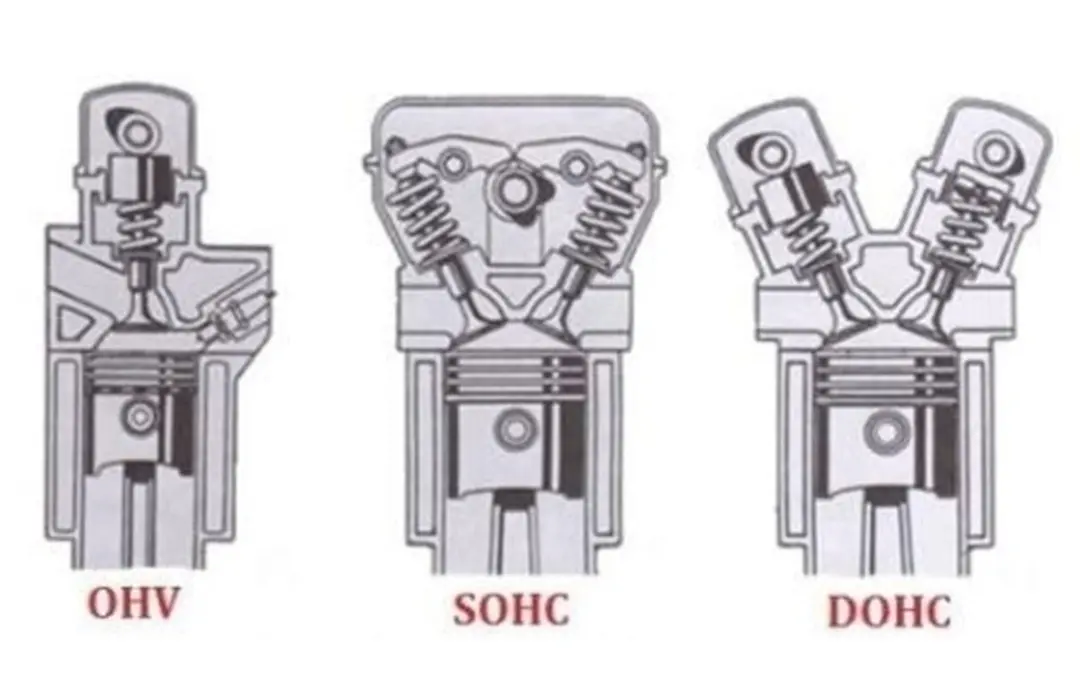 OHV-SOHC-DOCH