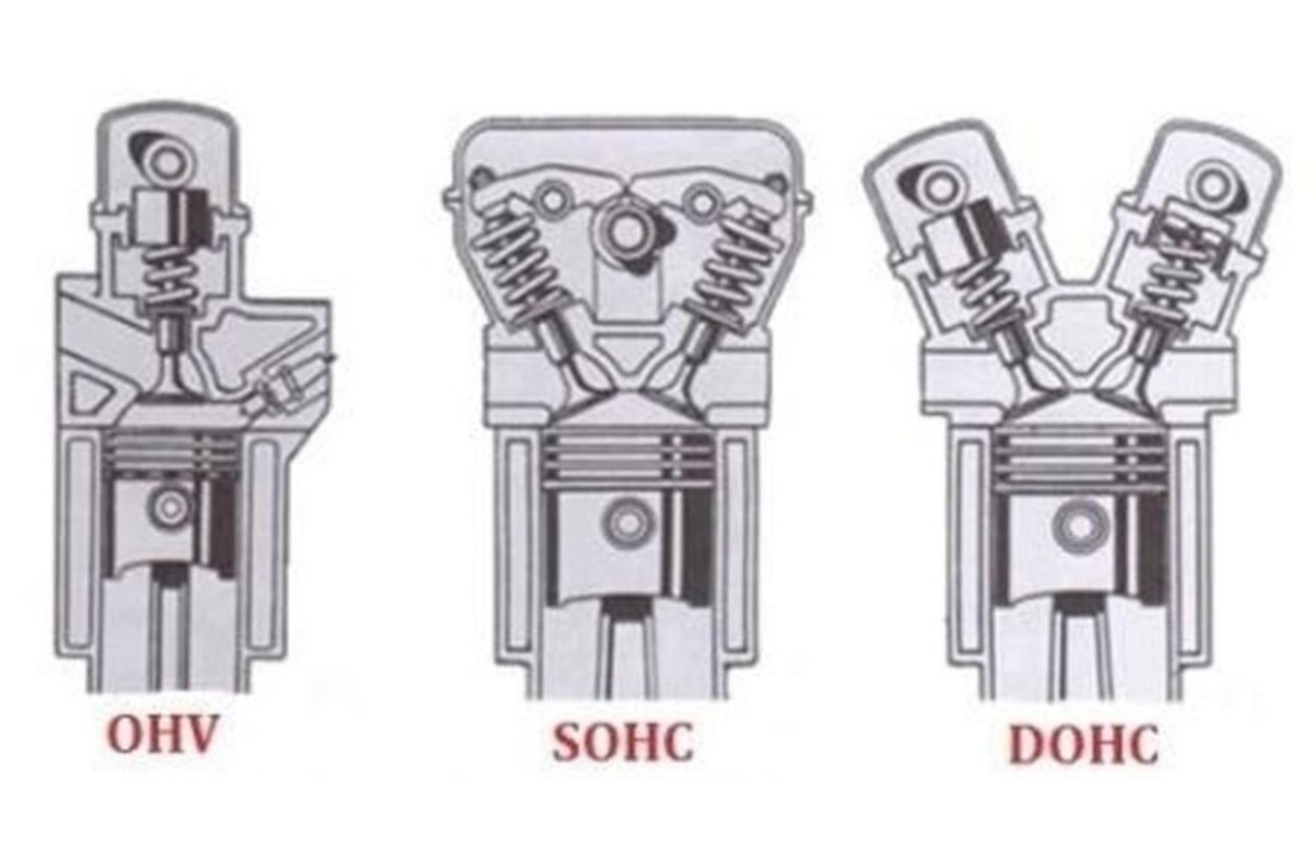 OHV-SOHC-DOCH