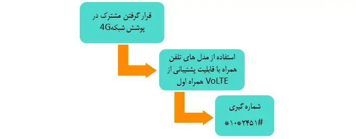 همراه اول