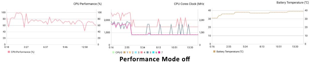 Mate 20 Pro Antutu Stress Test