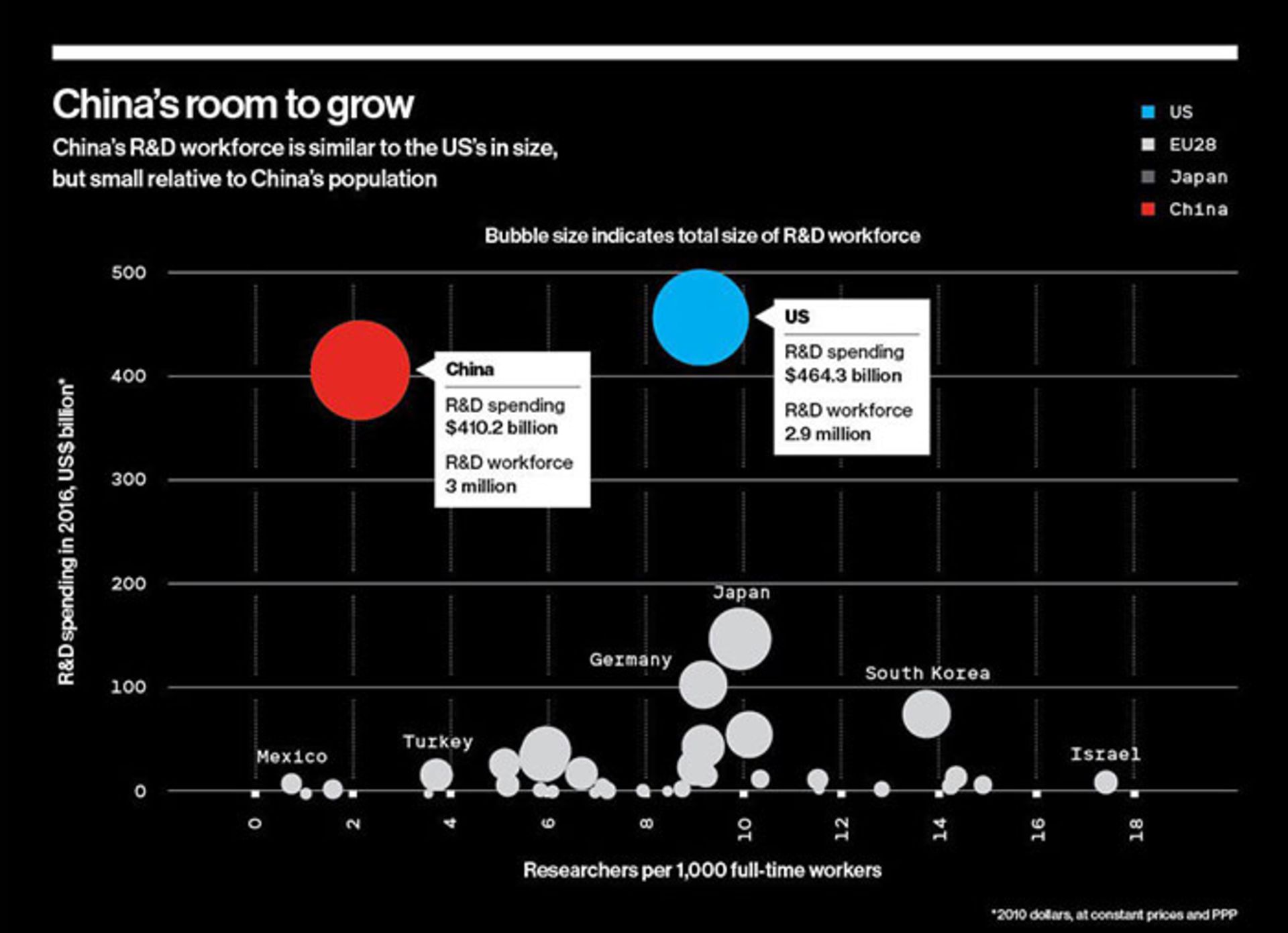 رشد فناوری در چین