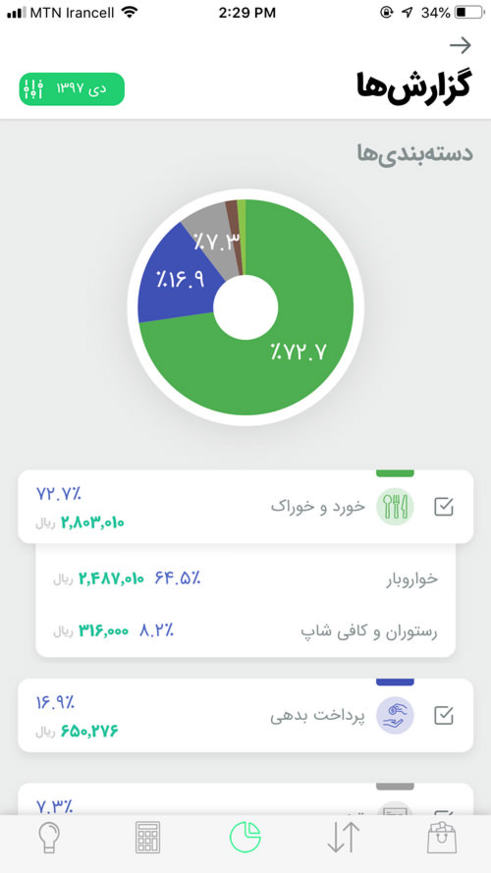 فانوس Fanoos