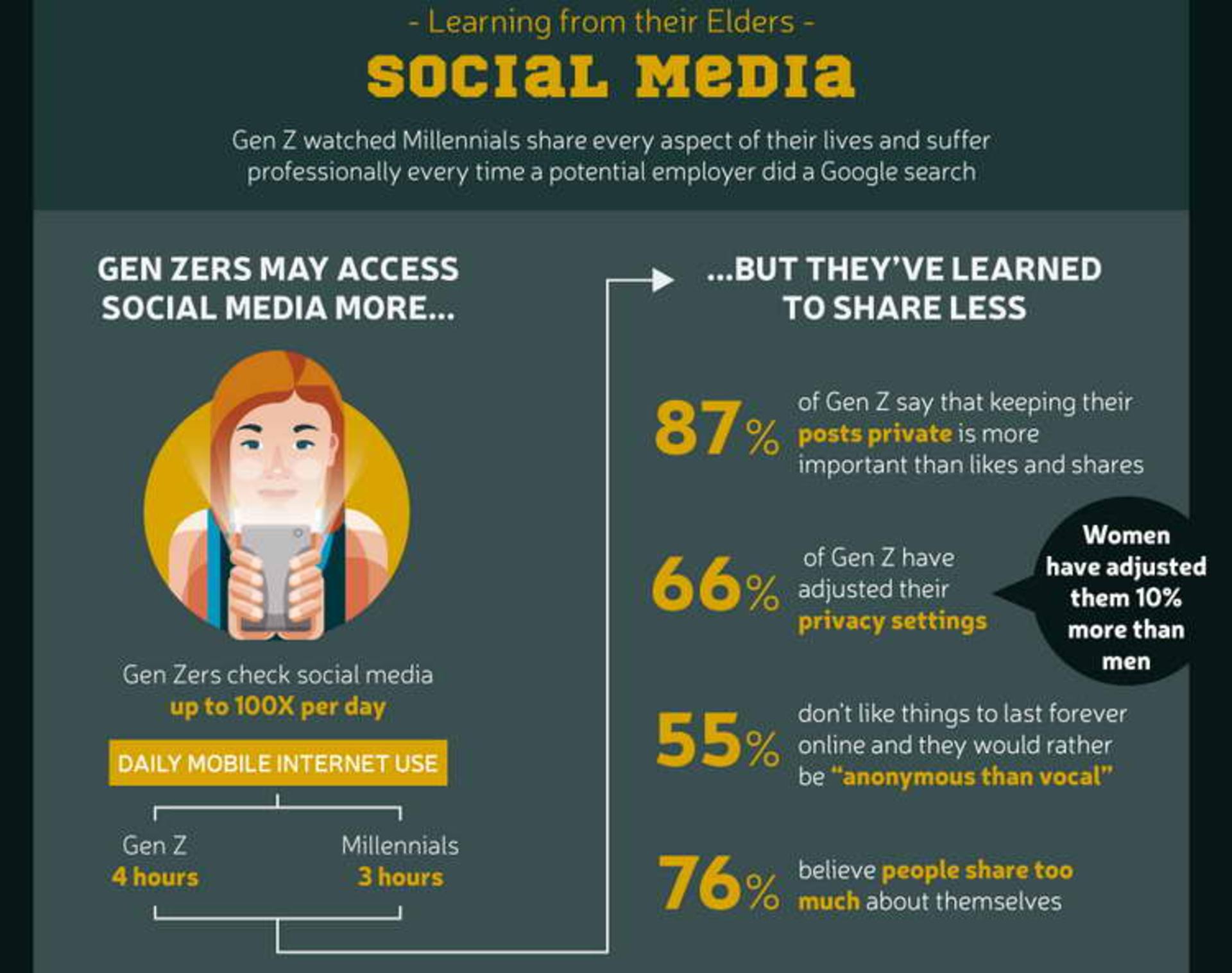 social media