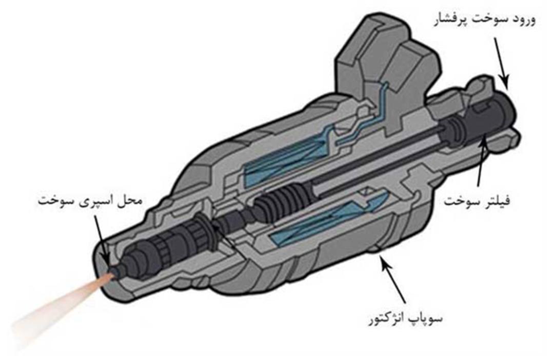 انژکتور