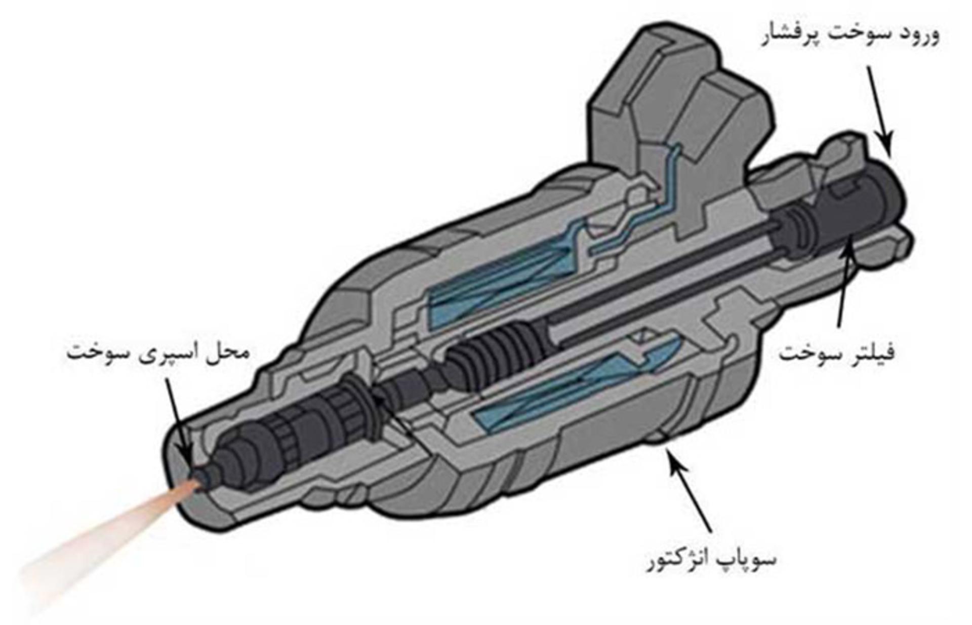 انژکتور