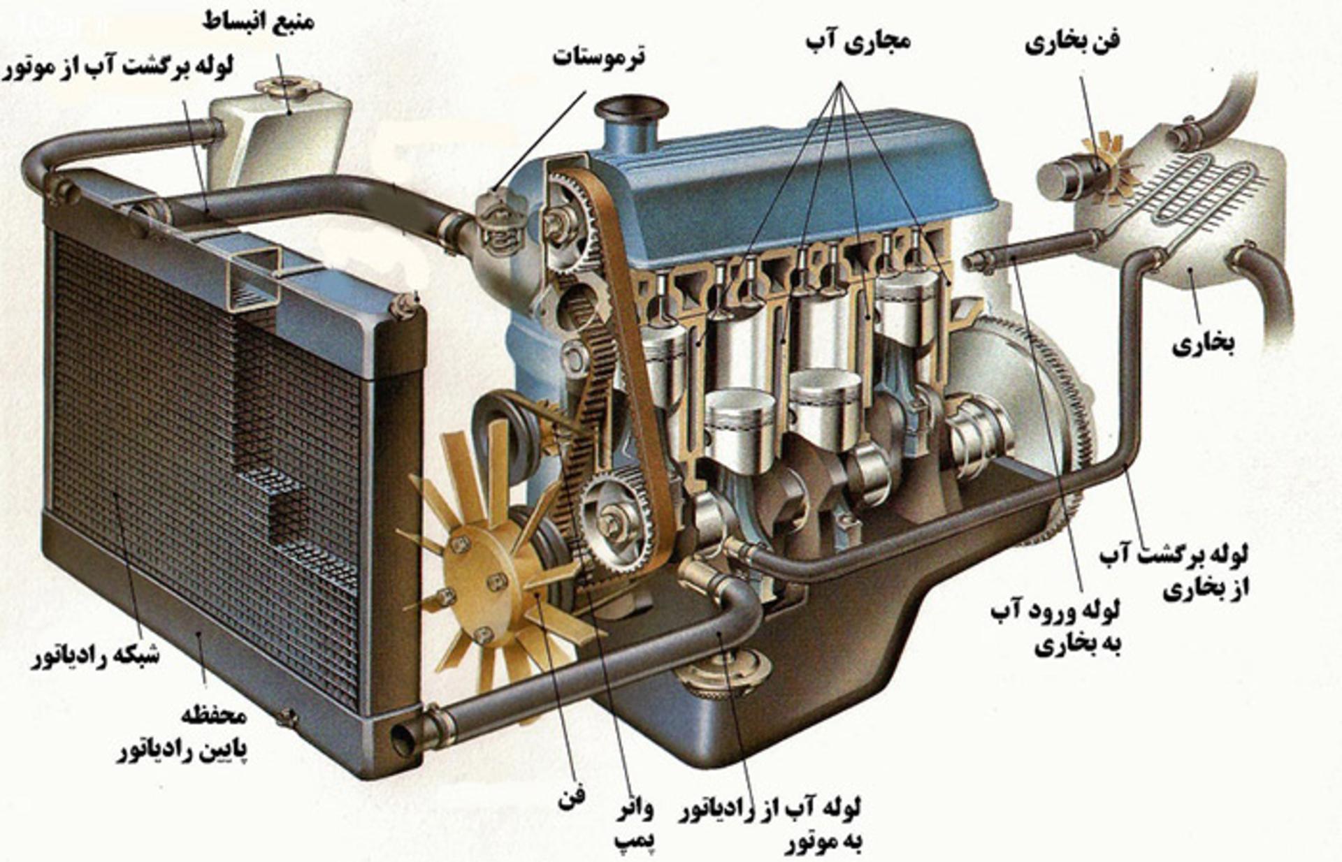 سیستم خنک کاری