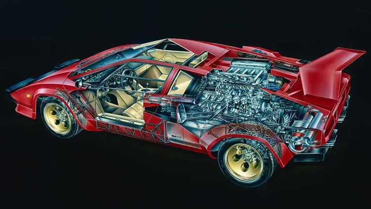 Lamborghini Countach