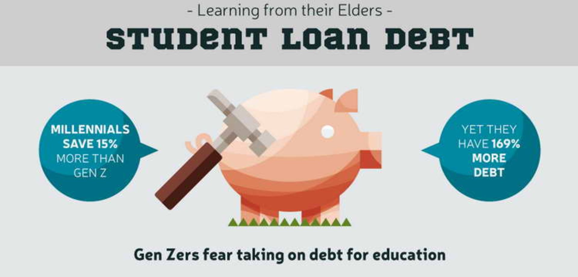 debt and loans
