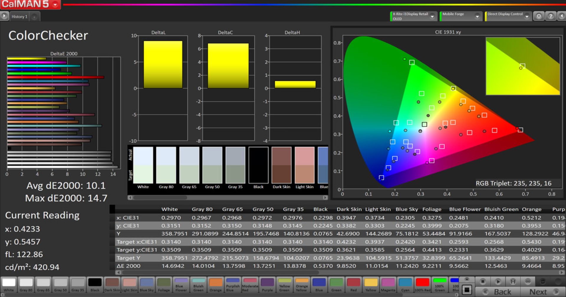 خطای رنگ حالت Adaptive Display در فضای DCI-P3