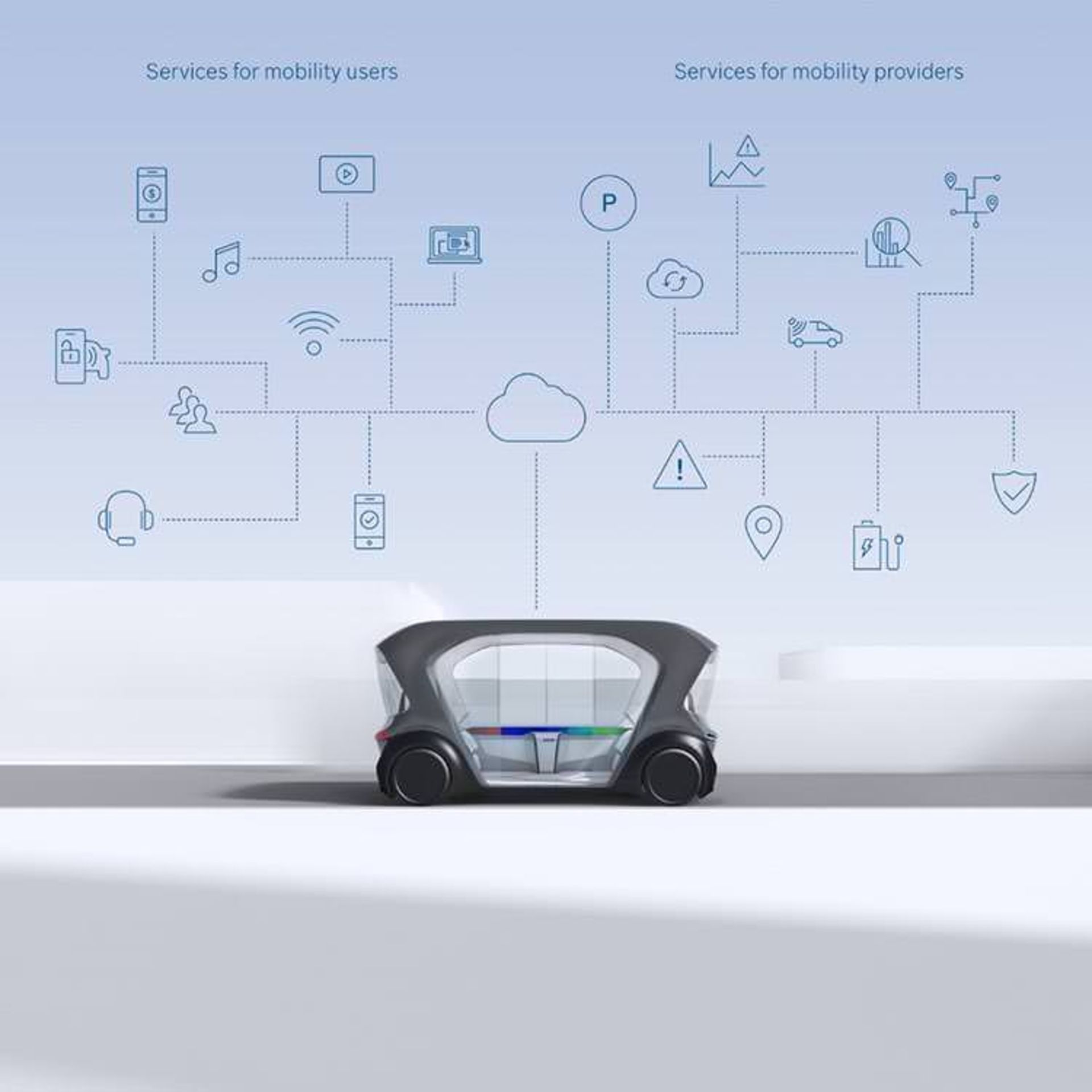 bosch autonomous car / خودروی خودران بوش