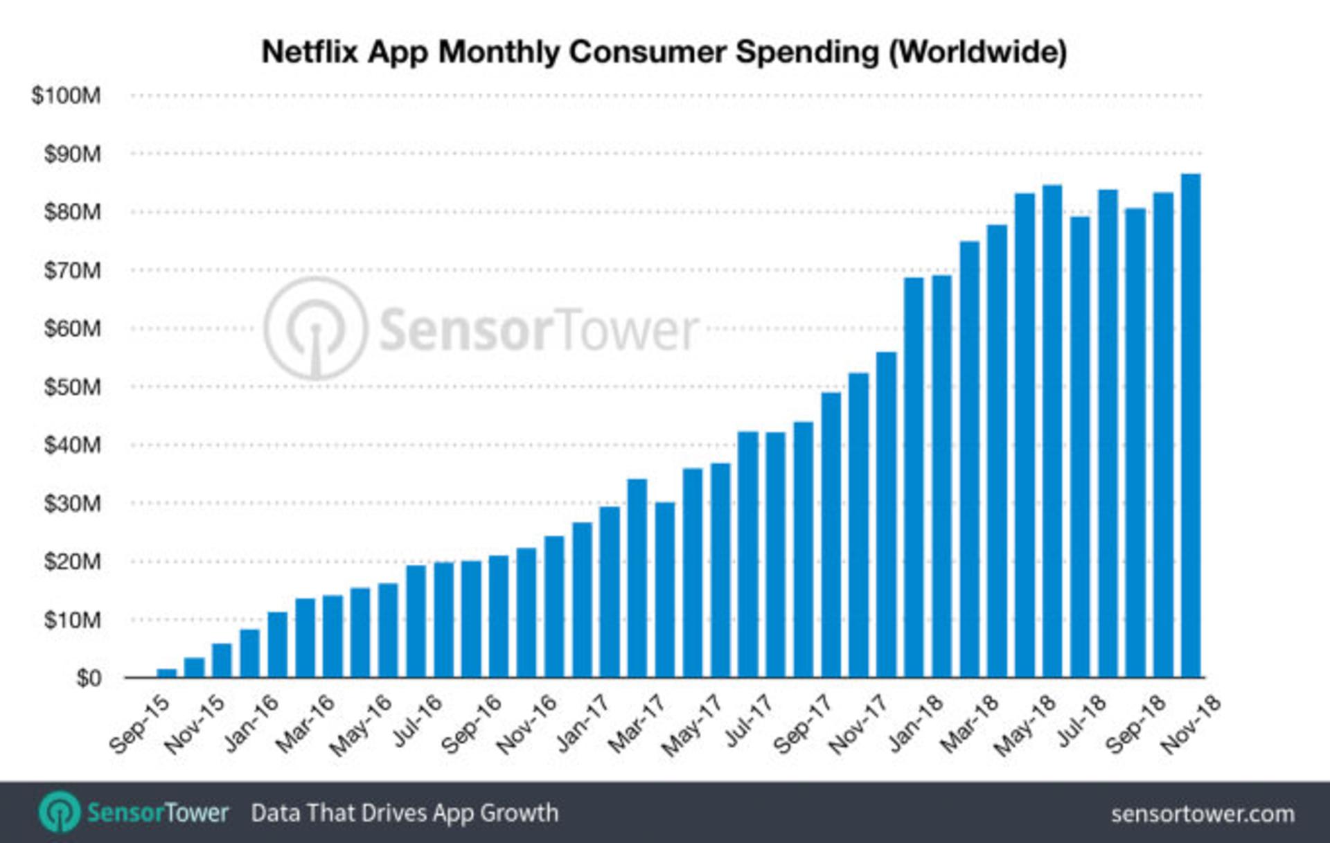 Netflix نتفلیکس