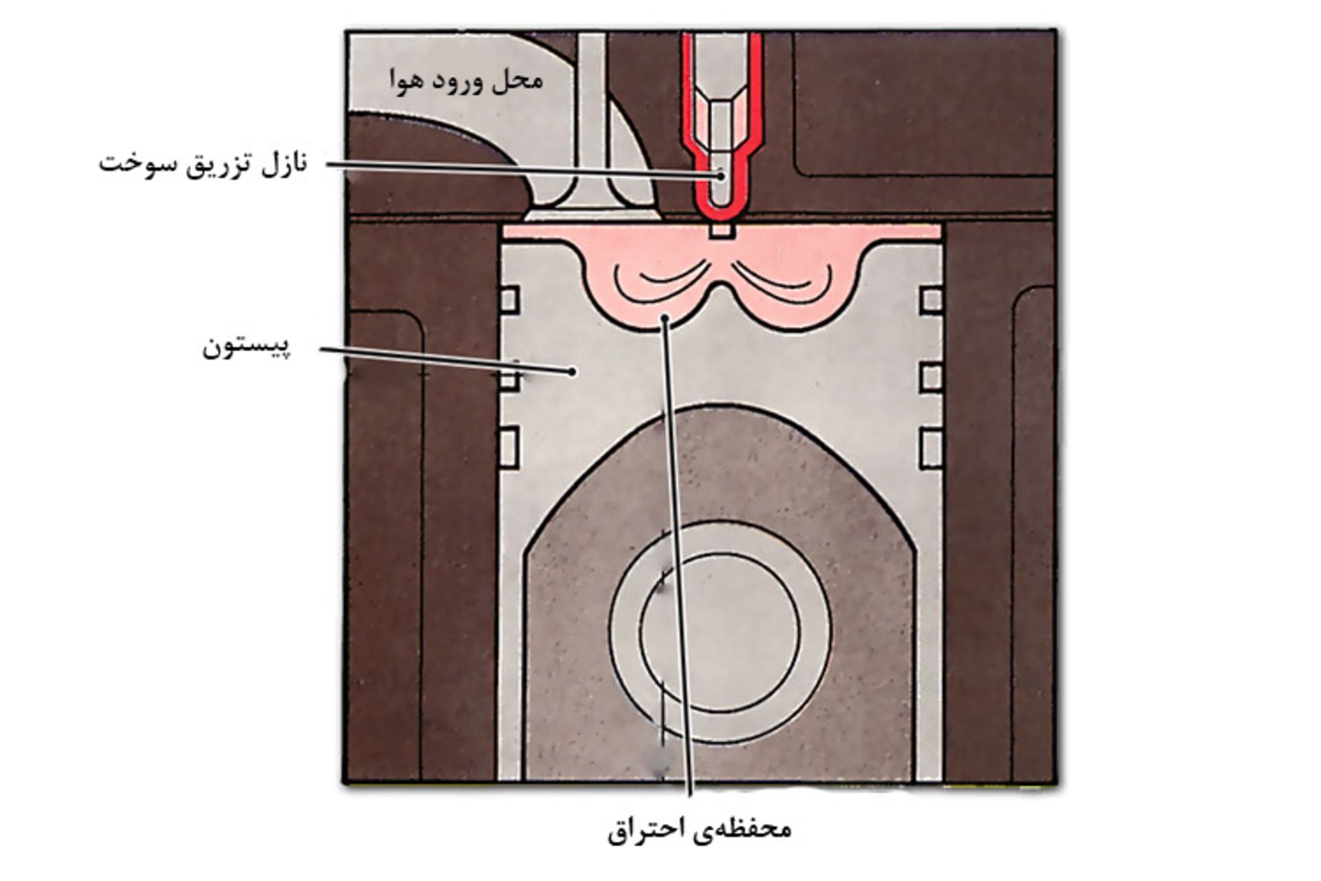 سیستم تزریق مستقیم سوخت