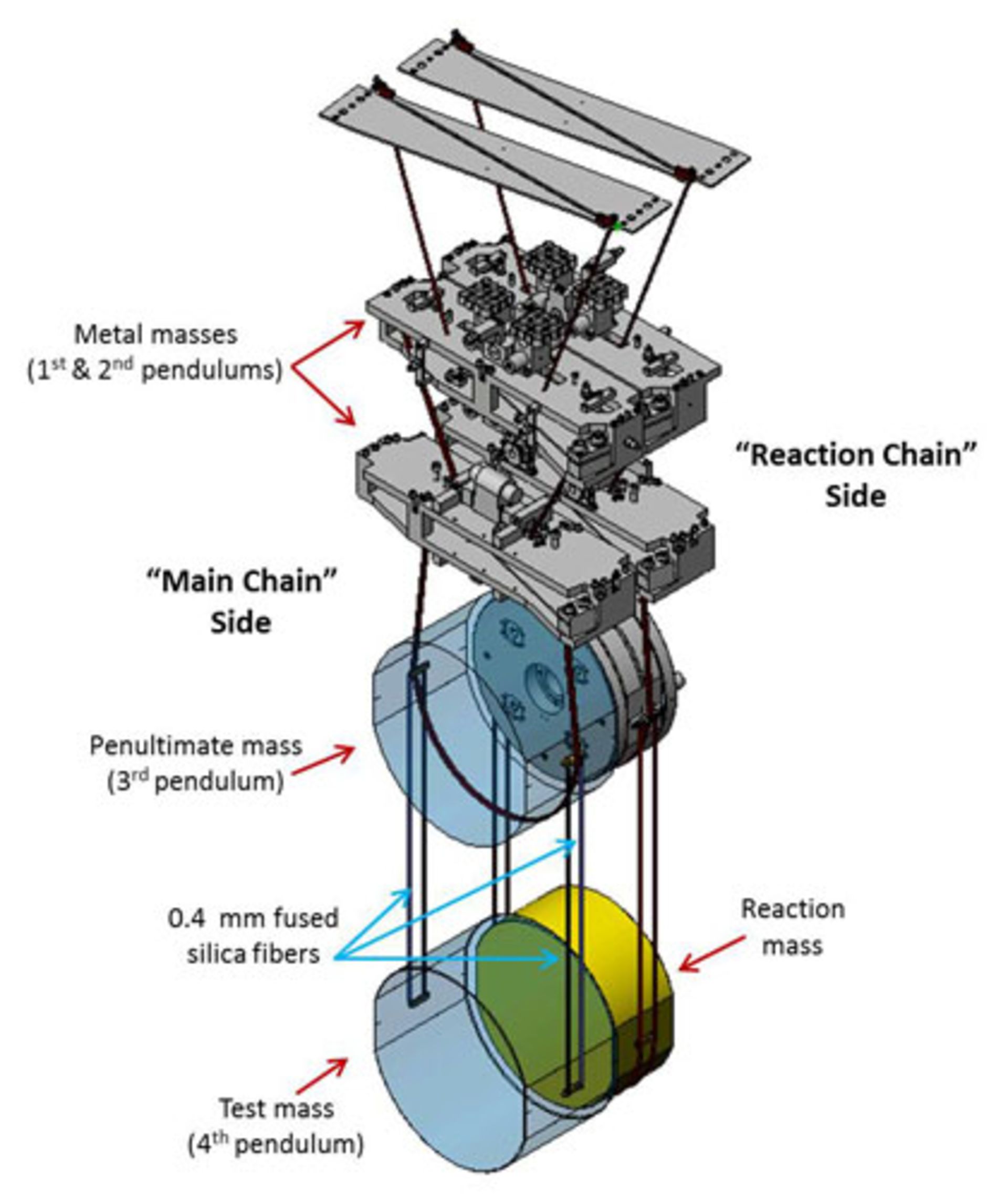 کواد/quad