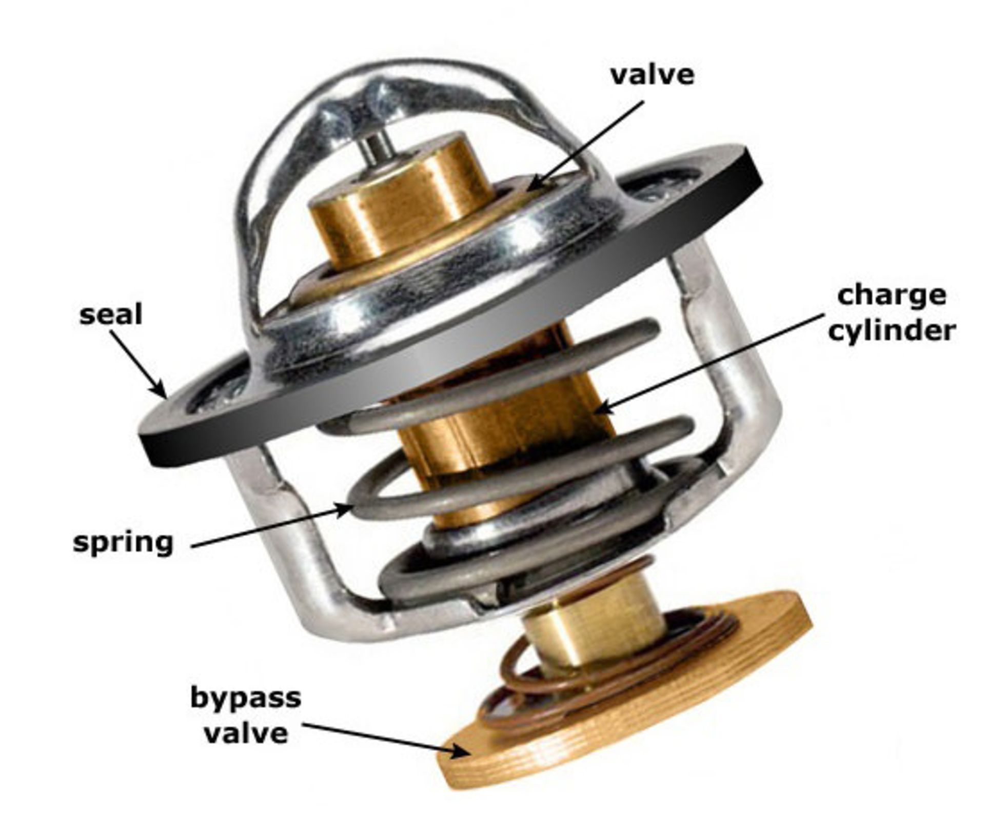 ترموستات خودرو