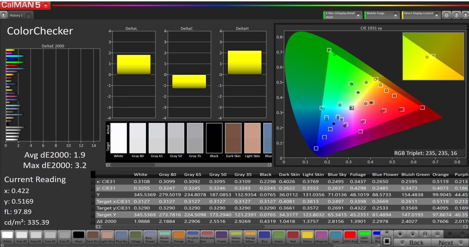 خطای رنگ حالت AMOLED Photo در فضای AdobeRGB