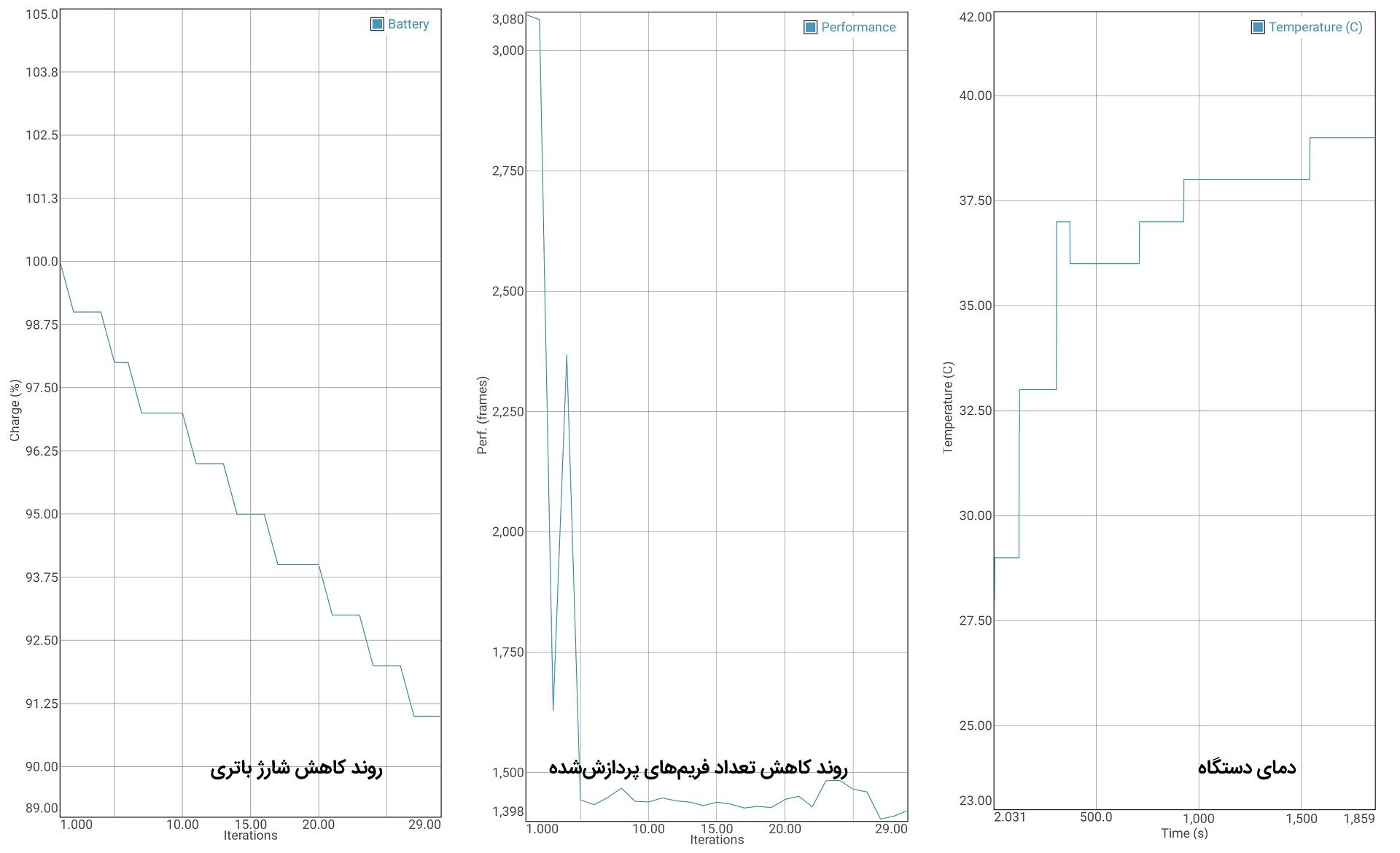 آزمون باتری GFXBench میت ۲۰