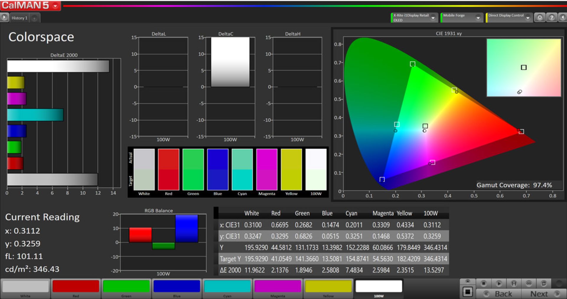 پوشش رنگی حالت AMOLED Cinema در فضای DCI-P3