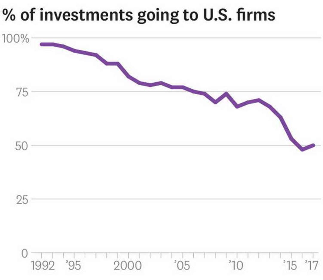 Globalization