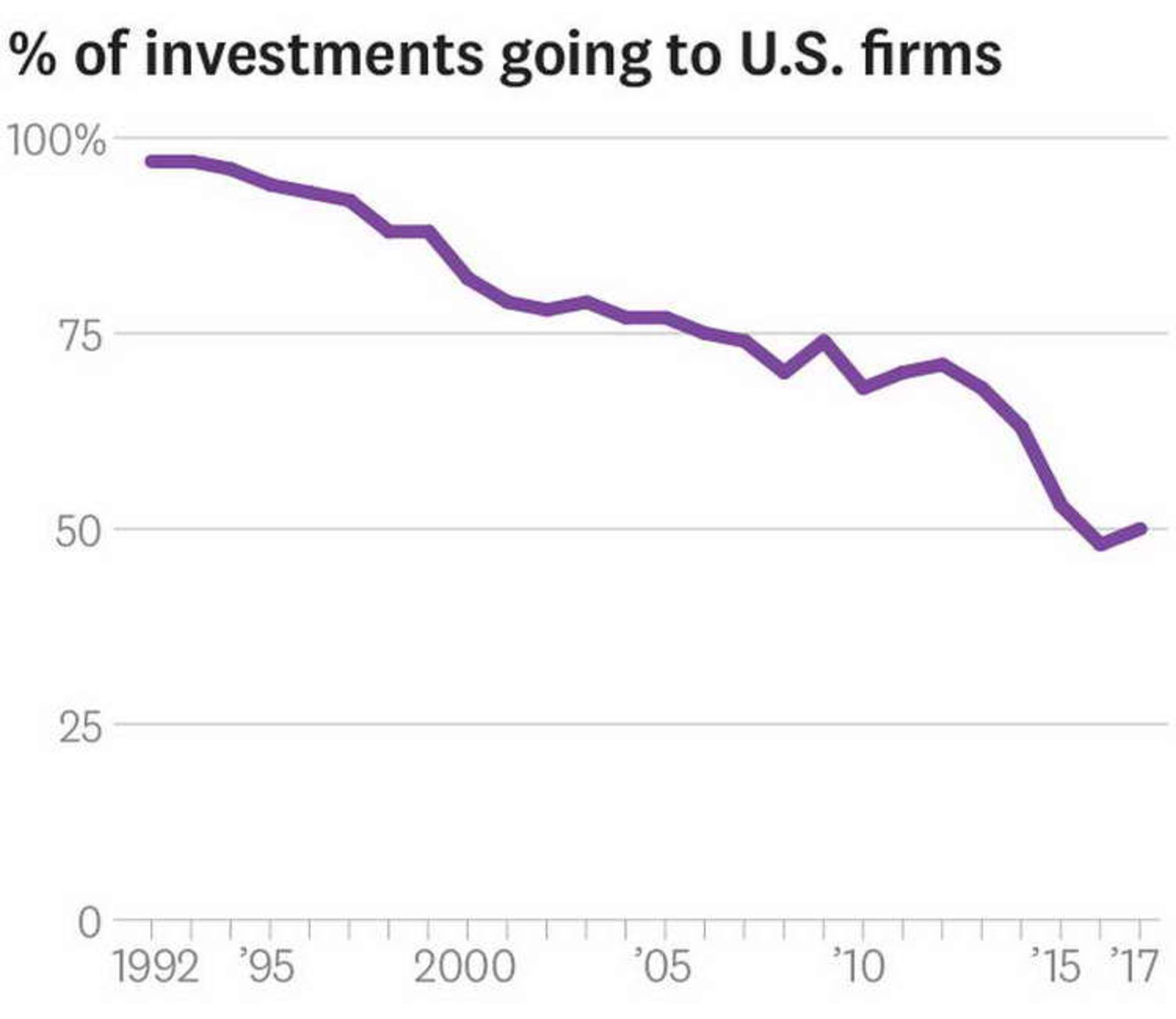 Globalization