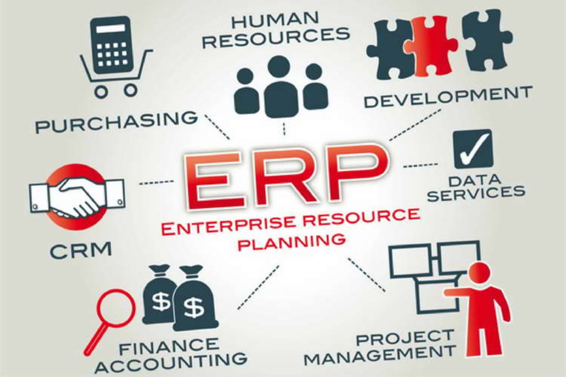 ERP system