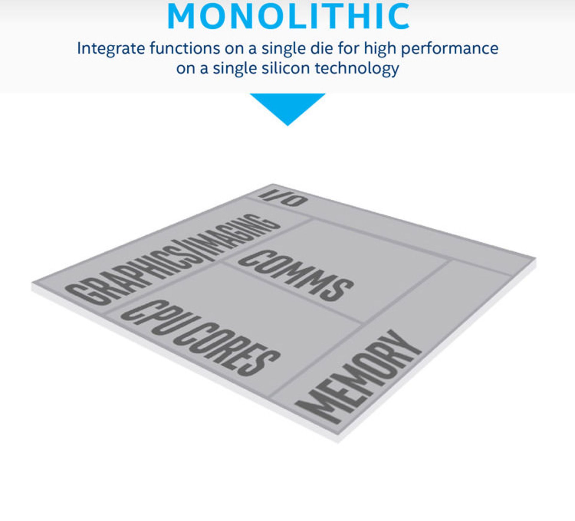 اینتل Intel پردازنده