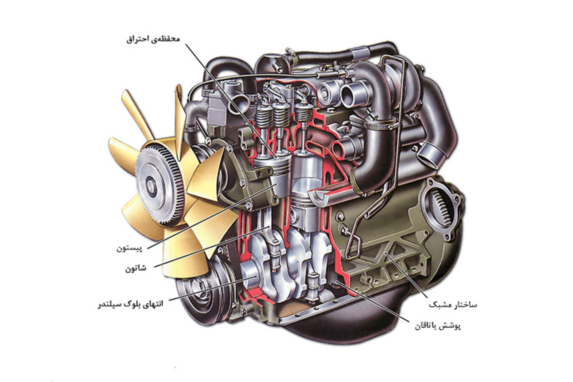 پیشرانه دیزل