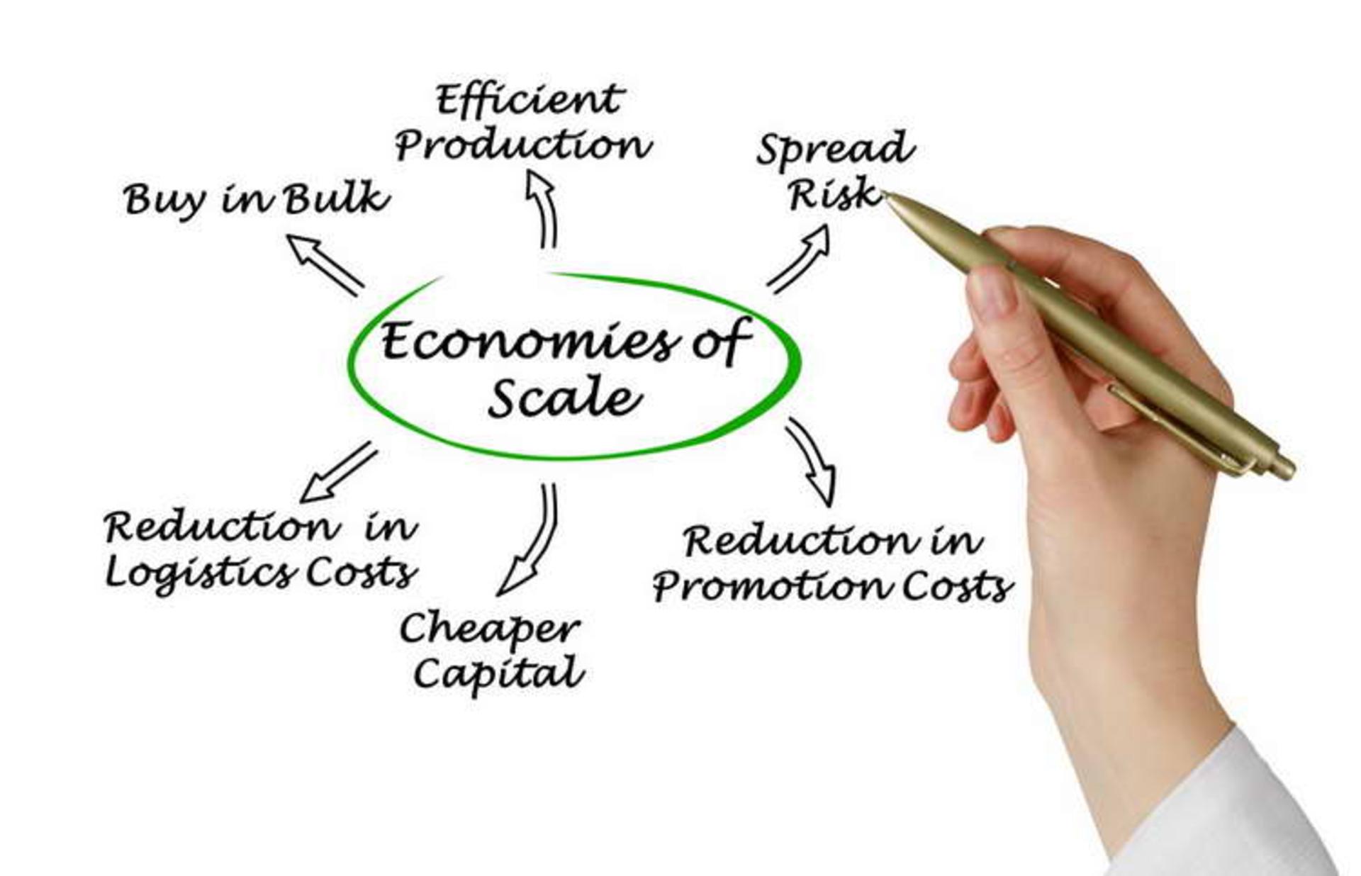 Economies of scale