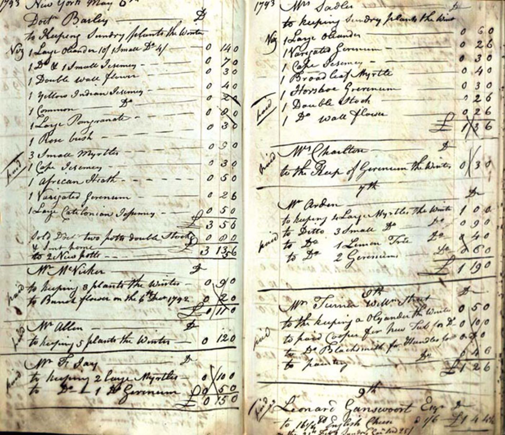 جان دی راکفلر / John D Rockefeller