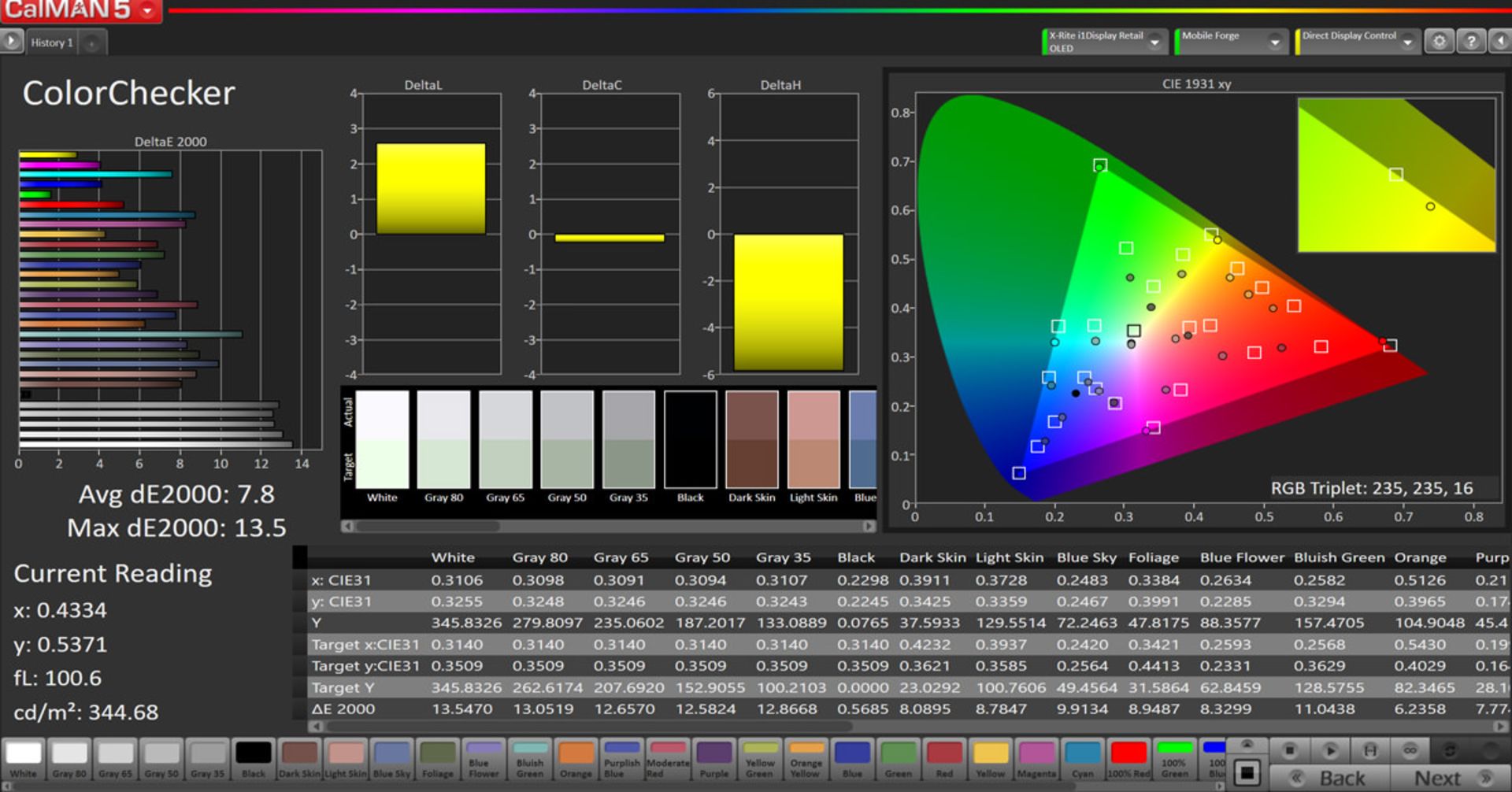 خطای رنگ حالت AMOLED Cinema در فضای DCI-P3